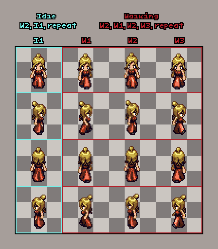 Walking spritesheet legend